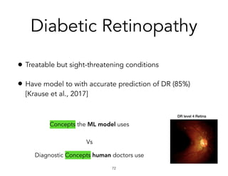 Diabetic Retinopathy
• Treatable but sight-threatening conditions
• Have model to with accurate prediction of DR (85%)
[Krause et al., 2017]
!72
Concepts the ML model uses
Vs
Diagnostic Concepts human doctors use
 