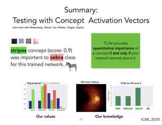 Summary:
Testing with Concept Activation Vectors
!77
stripes concept (score: 0.9)
was important to zebra class
for this trained network.
PRP PRH/VH NV/FP VB
Our values Our knowledge
TCAV provides
quantitative importance of
a concept if and only if your
network learned about it.
Joint work with Wattenberg, Gilmer, Cai, Wexler, Viegas, Sayres
ICML 2018
 