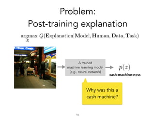 Problem:
Post-training explanation
!15
cash-machine-ness
A trained
machine learning model
(e.g., neural network)
Why was t...