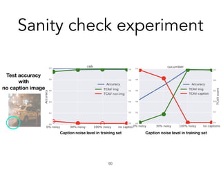 Sanity check experiment
!60
Caption noise level in training set Caption noise level in training set
Test accuracy
with
no ...