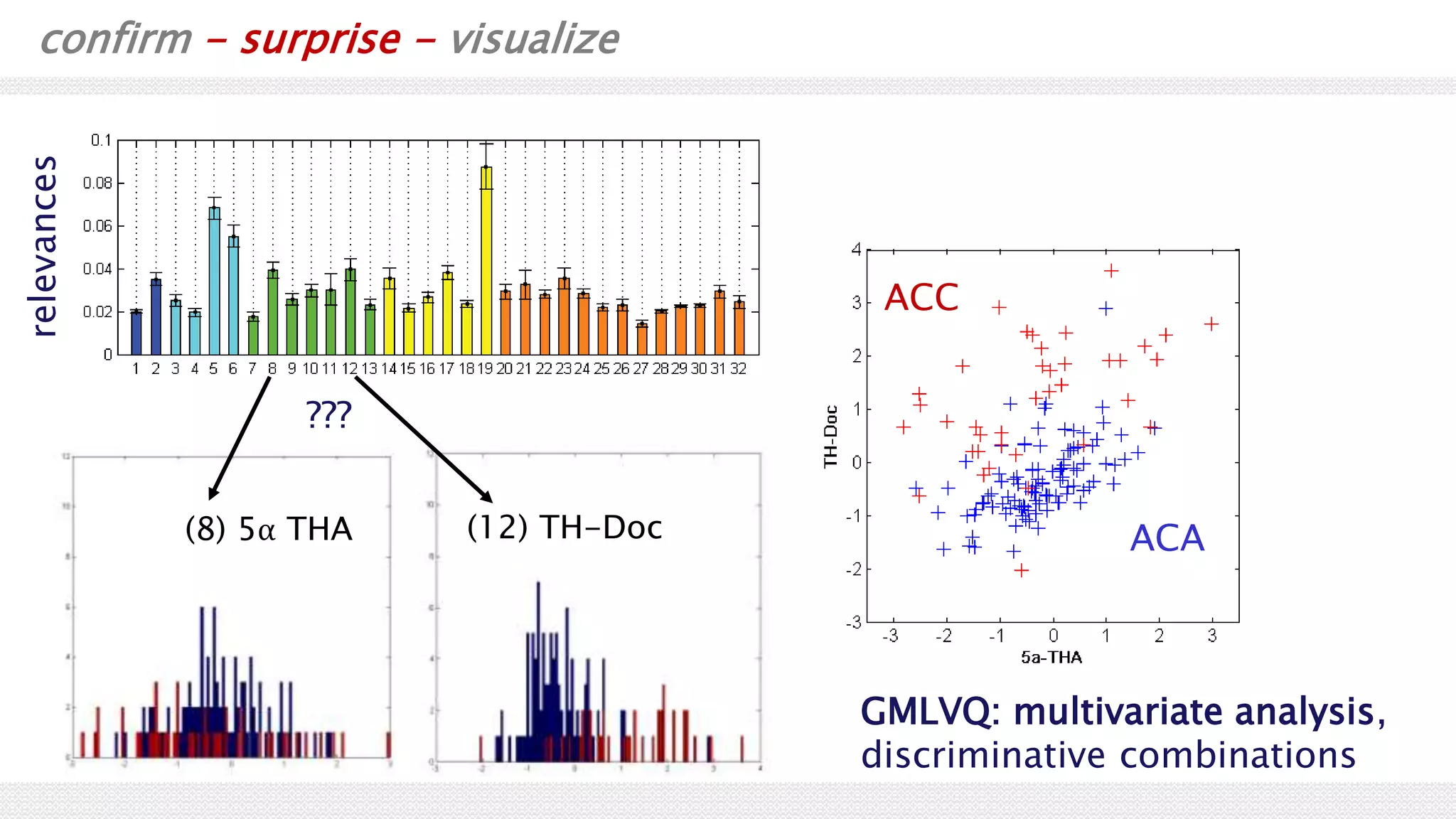Interpretable machine-learning (in endocrinology and beyond) | PPT