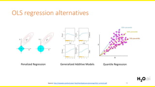 11
OLS regression alternatives
Penalized Regression Generalized Additive Models Quantile Regression
Source: http://statweb.stanford.edu/~tibs/ElemStatLearn/printings/ESLII_print10.pdf
 