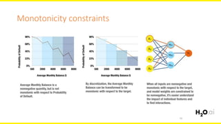 15
Monotonicity constraints
 