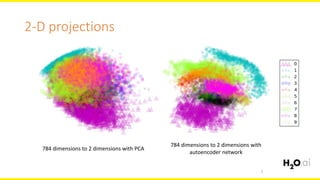 7
2-D projections
784 dimensions to 2 dimensions with PCA
784 dimensions to 2 dimensions with
autoencoder network
 