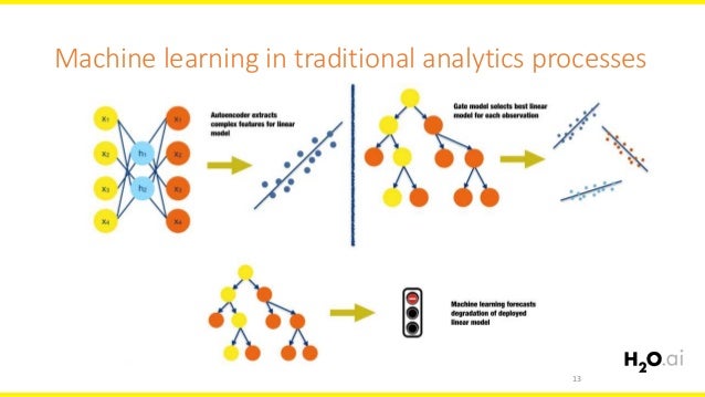 Interpretable machine learning