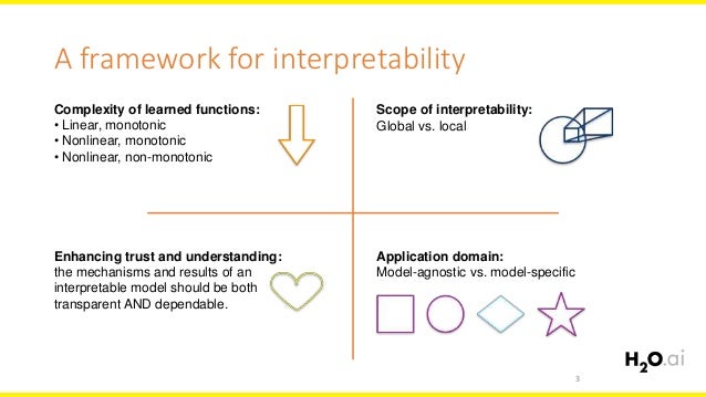 deep learning interpretability