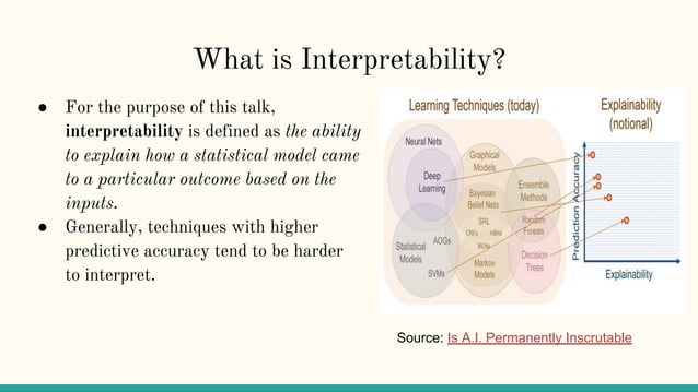 Interpretable machine learning : Methods for understanding complex models