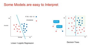 Interpretable ML | PPT