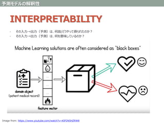 INTERPRETABILITY
• その入力→出力（予測）は、何故/どうやって得られたのか？
• その入力→出力（予測）は、何を意味しているのか？
Image from: https://www.youtube.com/watch?v=KIP2N5HZRW8
予測モデルの解釈性
 