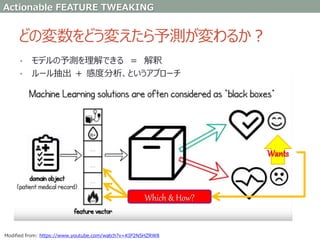 Wants
どの変数をどう変えたら予測が変わるか？
Modified from: https://www.youtube.com/watch?v=KIP2N5HZRW8
Which & How?
Actionable FEATURE TWEAKING
• モデルの予測を理解できる ＝ 解釈
• ルール抽出 ＋ 感度分析、というアプローチ
 