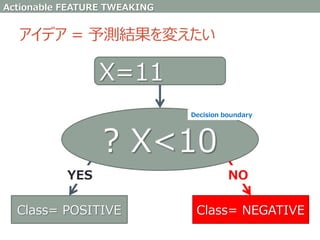 アイデア ＝ 予測結果を変えたい
? X<10
Class= POSITIVE Class= NEGATIVE
X=11
YES NO
Decision boundary
Actionable FEATURE TWEAKING
 