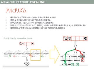 アルゴリズム
1. 森モデルによって「望ましくない」ラベルと予測された事例 Xi を拾う
2. 事例 Xi を「望ましくない」ラベルと予測した木を列挙する
3. 列挙した木から、「望ましい」ラベルを予測するパスを列挙する
4. 列挙したパスのうちいずれかについて、事例 Xi から最小の変更量で条件を満たす Xi’ を、変更候補とする
5. 変更候補 Xi’ が森モデルによって「望ましい」ラベルと予測されれば、採択する
Prediction by ensemble trees
Actionable FEATURE TWEAKING
 