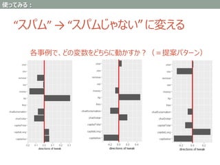 “スパム” → “スパムじゃない” に変える
使ってみる：
各事例で、どの変数をどちらに動かすか？（＝提案パターン）
 