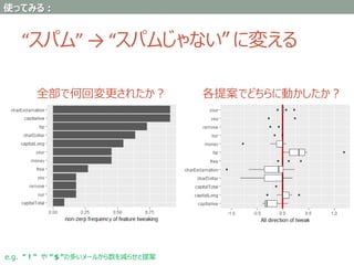 “スパム” → “スパムじゃない” に変える
使ってみる：
各提案でどちらに動かしたか？全部で何回変更されたか？
e.g. “！” や “＄”の多いメールから数を減らせと提案
 