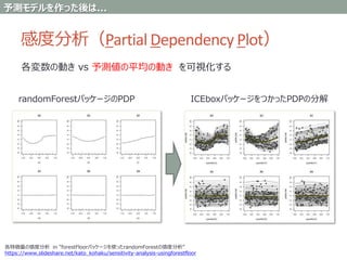 感度分析（Partial Dependency Plot）
予測モデルを作った後は...
各変数の動き vs 予測値の平均の動き を可視化する
各特徴量の感度分析 in ”forestFloorパッケージを使ったrandomForestの感度分析”
https://www.slideshare.net/kato_kohaku/sensitivity-analysis-usingforestfloor
ICEboxパッケージをつかったPDPの分解randomForestパッケージのPDP
 
