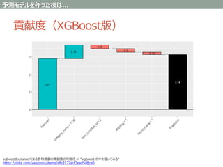 貢献度（XGBoost版）
xgboostExplainerによる各特徴量の貢献度の可視化 in “xgboost の中を覗いてみる“
https://qiita.com/vascoosx/items/efb3177ecf2ead5d8ce0
予測モデルを作った後は...
 