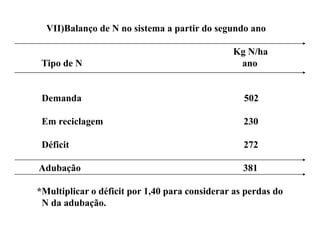 VII)Balanço de N no sistema a partir do segundo ano

                                               Kg N/ha
 Tipo de N                                      ano


 Demanda                                          502

 Em reciclagem                                    230

 Déficit                                          272

Adubação                                          381

*Multiplicar o déficit por 1,40 para considerar as perdas do
 N d adubação.
   da d b ã
 