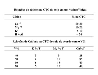 Relações de cátions na CTC do solo em um “solum” ideal

Cátion                                     % na CTC

 C +2
 Ca                                           60-80
                                              60 80
 Mg +2                                        10-20
 K+                                            5-10
 H + Al                                        < 20

Relações de Cátions na CTC do solo de acordo com o V%

 V%           K%T             Mg % T           Ca%T

 40             3                 9              28
 50             4                11              35
 60             5                15              40
 70             5                16              48
 