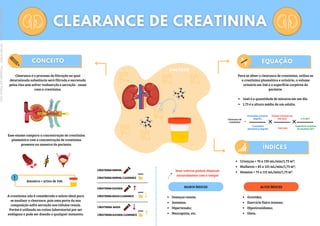 Clearance é o processo de filtração no qual
determinada substância será filtrada e excretada
pelos rins sem sofrer reabsorção e secreção - nesse
caso a creatinina.
Esse exame compara a concentração de creatinina
plasmática com a concentração de creatinina
presente na amostra do paciente.
Amostra = urina de 24h.
A creatinina não é considerada o soluto ideal para
se analisar o clearance, pois uma parte da sua
composição sofre secreção nos túbulos renais.
Porém é utilizada na rotina laboratorial por ser
endógena e pode ser dosada a qualquer momento.
C4H7N3O
Clearance de
creatinina =
Creatinina urinária
(mg/dL)
Creatinina
plasmática (mg/dL)
Volume urinário em
24h (mL)
1440 min
1,73 (m²)
Superfície corpórea
do paciente (m²)
Para se obter o clearance de creatinina, utiliza-se
a creatinina plasmática e urinária, o volume
urinário em 24h e a superfície corpórea do
paciente.
1440 é a quantidade de minutos em um dia .
1,73 é a altura média de um adulto.
Crianças = 70 a 130 mL/min/1,73 m²;
Mulheres = 85 a 125 mL/min/1,73 m²;
Homens = 75 a 115 mL/min/1,73 m².
ALTOS ÍNDICES
Gravidez;
Exercício físico intenso;
Hipotireoidismo;
Dieta.
BAIXOS ÍNDICES
Doenças renais;
Anemias;
Hipertensão;
Neuropatia, etc.
Seus valores podem diminuir
naturalmente com o tempo!
CREATININANORMALCLEARANCE
CREATININABAIXACLEARANCE
CREATININA BAIXA
CREATININAELEVADACLEARANCE
CREATININANORMAL
CREATININAELEVADA
Licenciado
para
-
Marcia
-
45148147687
-
Protegido
por
Eduzz.com
 
