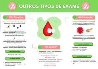 A frutosamina é uma reação de glicação, ou seja,
reação estável entre uma proteína e a glicose.
Ocorrem em sua maior parte nas proteínas
plasmáticas, contendo uma meia vida em torno de
2 semanas. Dessa forma, é possível avaliar a
presença da glicose nesses últimos dias.
Sua utilização auxilia no monitoramento do
tratamento em questão de semanas e em casos de
hemólises e hemoglobinopatias.
VALOR DE REFERÊNCIA
Normal = 205 a 285 µmol/L
VALORES ALTERADOS
Aumento = diabetes descontrolada;
Diminuição = baixa albumina e alto
catabolismo proteico.
Método = colorimétrico com absorbância em
fotômetro, utilizando amostra de soro sem jejum.
É um exame realizado em jejum de no mínimo 8
horas, com o intuito de diagnosticar possíveis
insulinomas e investigar causas de hipoglicemia.
Além disso, analisa a produção de insulina
endógena e possíveis resistências a mesma. Seus
valores são analisados junto com a glicemia em
jejum.
VALOR DE REFERÊNCIA
6 a 19 anos = 2,2 a 49 µUI/mL;
20 a 59 anos = 2 a 25 µUI/mL;
> 60 anos = 6 a 35 µUI/mL.
VALORES ALTERADOS
Aumento = insulinomas, resistência â insulina;
Diminuição = pancreatite crônica, galactosemia,
etc.
Índice Homa IR = avalia o índice de resistência à
insulina. Utilizando o cálculo:
Índice Homa Beta = avalia o trabalho do pâncreas
para produzir insulina. Utilizando o cálculo:
Glicemia x Insulina = Resultado / 22.5
Valor Normal = > 2,15.
Insulina x 20 / Glicemia
Valor Normal = 167 a 175.
Licenciado
para
-
Marcia
-
45148147687
-
Protegido
por
Eduzz.com
 