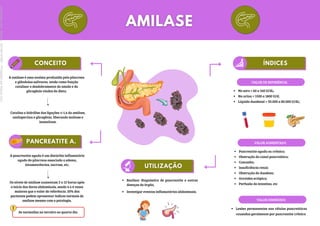 Se normaliza no terceiro ao quarto dia.
A amilase é uma enzima produzida pelo pâncreas
e glândulas salivares, tendo como função
catalisar o desdobramento do amido e do
glicogênio vindos da dieta.
Catalisa a hidrólise das ligações α-1,4 da amilose,
amilopectina e glicogênio, liberando maltose e
isomaltose.
A pancreatite aguda é um distúrbio inflamatório
agudo do pâncreas associado a edema,
intumescências, necrose, etc.
Os níveis de amilase aumentam 2 a 12 horas após
o início das dores abdominais, sendo 4 a 6 vezes
maiores que o valor de referência. 20% dos
pacientes podem apresentar índices normais de
amilase mesmo com a patologia.
No soro = 60 a 160 U/dL;
Na urina = 1500 a 1800 U/d;
Líquido duodenal = 50.000 a 80.000 U/dL;
VALOR DE REFERÊNCIA
Pancreatite aguda ou crônica;
Obstrução do canal pancreático;
Caxumba;
Insuficiência renal;
Obstrução do duodeno;
Gravidez ectópica;
Perfusão do intestino, etc
VALOR AUMENTADO
Lesões permanentes nas células pancreáticas
causadas geralmente por pancreatite crônica
VALOR DIMINUIDO
Realizar diagnóstico de pancreatite e outras
doenças do órgão;
Investigar eventos inflamatórios abdominais.
Licenciado
para
-
Marcia
-
45148147687
-
Protegido
por
Eduzz.com
 