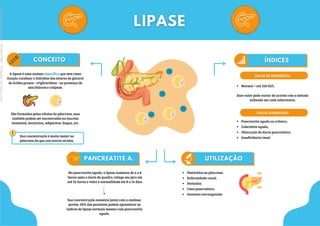 VALOR DIMINUIDO
A lipase é uma enzima específica que tem como
função catalisar a hidrólise dos ésteres de glicerol
de ácidos graxos - triglicerídeos - na presença de
sais biliares e colipase.
São formadas pelas células do pâncreas, mas
também podem ser encontradas na mucosa
intestinal, leucócitos, adipócitos, língua, etc.
Na pancreatite aguda, a lipase aumenta de 4 a 8
horas após o início do quadro, atinge seu pico em
até 24 horas e volta a normalidade em 8 a 14 dias.
Sua concentração é muito maior no
pâncreas do que nos outros tecidos.
Sua concentração aumenta junto com a amilase,
porém, 20% dos pacientes podem apresentar os
índices de lipase normais mesmo com pancreatite
aguda.
Esse valor pode variar de acordo com o método
utilizado em cada laboratório.
Normal = até 160 UI/L
VALOR DE REFERÊNCIA
Pancreatite aguda ou crônica;
Colecistite aguda;
Obstrução do ducto pancreático;
Insuficiência renal.
VALOR AUMENTADO
Distúrbios no pâncreas;
Enfermidade renal;
Perionite;
Cisto pancreático;
Intestino estrangulado.
Licenciado
para
-
Marcia
-
45148147687
-
Protegido
por
Eduzz.com
 