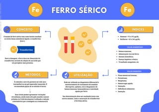 ,
Fe Fe
Seus níveis podem apresentar variações
circadianas, sendo mais alto pela manhã e menor
próximo às 21:00.Geralmente é utilizado o método
colorimétrico por cromógeno ou cromazurol B.
O exame de ferro sérico tem como intuito analisar
os níveis dessa substância ligada a transferrina
(Fe3+).
Pode ser utilizado no diagnóstico diferencial e
monitoramento do tratamento de anemias
(ferropriva, aplásica, etc) e diagnóstico de
hemocromatose, hemossiderose e toxicidade
aguda por ferro.
É coletado o soro do paciente em tubo seco
(vermelho) ou em gel separador (amarelo). É
recomendado jejum de no mínimo 8 horas.
Para a dosagem, o ferro deve ser dissociado da
transferrina através da adição de um ácido que
vai precipitar essa proteína.
Sua determinação deve ser analisada junto com
outros exames, como a saturação da transferrina
e ferritina sérica.
Homens = 75 a 175 µg/dL;
Mulheres = 65 a 165 µg/dL;
Hemocromatose;
Alimentação rica em ferro;
Anemia hemolítica;
Doença hepática crônica;
Transfusão sanguínea, etc.
VALOR AUMENTADO
Fluxo menstrual intenso;
Parasitoses;
Neoplasias;
Hemorragia aguda;
Gestação;
Deficiência alimentar;
Gestação.
VALOR DIMINUÍDO
Fe
3+
Transferrina
Fe
3+
Fe
3+
Fe
3+
Fe
3+
Licenciado
para
-
Marcia
-
45148147687
-
Protegido
por
Eduzz.com
 