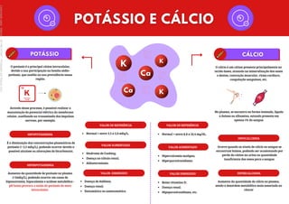 O potássio é o principal cátion intracelular,
devido a sua participação na bomba sódio-
potássio, que auxilia na sua prevalência nessa
região.
Através desse processo, é possível realizar a
manutenção do potencial elétrico da membrana
celular, auxiliando na transmissão dos impulsos
nervoso, por exemplo.
HIPOPOTASSEMIA
É a diminuição das concentrações plasmáticas de
potássio (< 3,5 mEq/L), podendo ocorrer devido a
possível alcalose ou alterações do bicarbonato.
Aumento da quantidade de potássio no plasma
(>5mEq/L), podendo ocorrer em casos de
hiponatremia, hipocalemia e acidose metabólica -
pH baixo provoca a saída do potássio do meio
intracelular.
HIPERPOTASSEMIA
VALOR DE REFERÊNCIA
Normal = entre 3,5 a 5,0 mEq/L.
VALOR AUMENTADO
Síndrome de Cushing;
Doença no túbulo renal;
Aldosteronismo.
VALOR DIMINUIDO
Doença de Addison;
Doença renal;
Sintomático ou assintomático.
O cálcio é um cátion presente principalmente no
tecido ósseo, atuando na mineralização dos ossos
e dentes, contração muscular, ritmo cardíaco,
coagulação sanguínea, etc.
No plasma, se encontra na forma ionizada, ligada
a ânions ou albumina, estando presente em
apenas 1% do sangue.
HIPOCALCEMIA
Ocorre quando os níveis de cálcio no sangue se
encontram baixos, podendo ser ocasionando por
perda do cátion na urina ou quantidade
insuficiente dos ossos para o sangue.
Aumento da quantidade de cálcio no plasma,
sendo a desordem metabólica mais associada ao
câncer
HIPERCALCEMIA
VALOR DE REFERÊNCIA
Normal = entre 8,8 a 10,4 mg/dL.
VALOR AUMENTADO
Hipercalcemia maligna;
Hiperparatireoidismo.
VALOR DIMINUIDO
Baixa vitamina D;
Doença renal;
Hipoparatireoidismo, etc.
Licenciado
para
-
Marcia
-
45148147687
-
Protegido
por
Eduzz.com
 