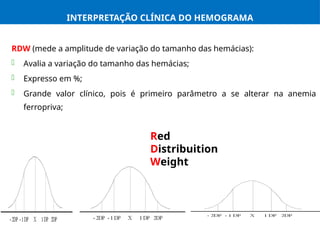 Interpretação Clínica Detalhada do Hemograma: Diagnóstico e Parâmetros ...