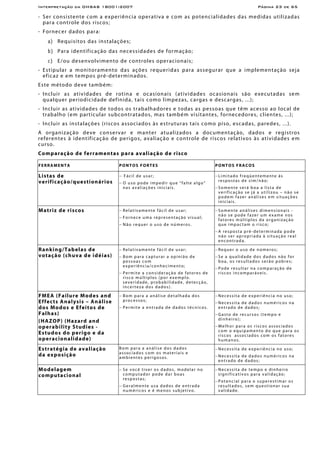 Interpretação da OHSAS 18001:2007 Página 23 de 65
- Ser consistente com a experiência operativa e com as potencialidades das medidas utilizadas
para controle dos riscos;
- Fornecer dados para:
a) Requisitos das instalações;
b) Para identificação das necessidades de formação;
c) E/ou desenvolvimento de controles operacionais;
- Estipular a monitoramento das ações requeridas para assegurar que a implementação seja
eficaz e em tempos pré-determinados.
Este método deve também:
- Incluir as atividades de rotina e ocasionais (atividades ocasionais são executadas sem
qualquer periodicidade definida, tais como limpezas, cargas e descargas, ...);
- Incluir as atividades de todos os trabalhadores e todas as pessoas que têm acesso ao local de
trabalho (em particular subcontratados, mas também visitantes, fornecedores, clientes, ...);
- Incluir as instalações (riscos associados às estruturas tais como piso, escadas, paredes, ...).
A organização deve conservar e manter atualizados a documentação, dados e registros
referentes à identificação de perigos, avaliação e controle de riscos relativos às atividades em
curso.
Comparação de ferramentas para avaliação de risco
FERRAMENTA PONTOS FORTES PONTOS FRACOS
Listas de
verificação/questionários
− Fácil de usar;
− O uso pode impedir que “falte algo”
nas avaliações iniciais.
− Limitado freqüentemente às
respostas de sim/não;
− Somente será boa a lista de
verificação se já a utilizou – não se
podem fazer análises em situações
iniciais.
Matriz de riscos − Relativamente fácil de usar;
− Fornece uma representação visual;
− Não requer o uso de números.
− Somente análises dimensionais -
não se pode fazer um exame nos
fatores múltiplos da organização
que impactam o risco;
− A resposta pré-determinada pode
não ser apropriada à situação real
encontrada.
Ranking/Tabelas de
votação (chuva de idéias)
− Relativamente fácil de usar;
− Bom para capturar a opinião de
pessoas com
experiência/conhecimento;
− Permite a consideração de fatores de
risco múltiplos (por exemplo.
severidade, probabilidade, detecção,
incerteza dos dados).
− Requer o uso de números;
− Se a qualidade dos dados não for
boa, os resultados serão pobres;
− Pode resultar na comparação de
riscos incomparáveis.
FMEA (Failure Modes and
Effects Analysis – Análise
dos Modos e Efeitos de
Falhas)
(HAZOP) (Hazard and
operability Studies -
Estudos do perigo e da
operacionalidade)
− Bom para a análise detalhada dos
processos;
− Permite a entrada de dados técnicos.
− Necessita de experiência no uso;
− Necessita de dados numéricos na
entrado de dados;
− Gasto de recursos (tempo e
dinheiro);
− Melhor para os riscos associados
com o equipamento do que para os
riscos associados com os fatores
humanos.
Estratégia de avaliação
da exposição
Bom para a análise dos dados
associados com os materiais e
ambientes perigosos.
− Necessita de experiência no uso;
− Necessita de dados numéricos na
entrado de dados;
Modelagem
computacional
− Se você tiver os dados, modelar no
computador pode dar boas
respostas;
− Geralmente usa dados de entrada
numéricos e é menos subjetivo.
− Necessita de tempo e dinheiro
significativos para validação;
− Potencial para o superestimar os
resultados, sem questionar sua
validade.
 