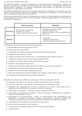 Interpretação da OHSAS 18001:2007 Página 52 de 65
Os parâmetros podem monitorar qualitativa ou quantitativamente devendo-se, sempre que
possível, quantificar as medidas de desempenho de modo que as comparações possam ser
eficientemente realizadas. As medidas quantitativas que podem ser descritas em termos
quantitativos e registradas numa escala.
As medidas qualitativas que são, por exemplo, descrição de condições ou situações que não
podem ser quantificadas, podem ser avaliadas e registradas, por exemplo, com um comentário
sobre as deliberações de uma comissão de SST.
O monitoramento proativo deve ser utilizado para verificar a conformidade das atividades da
SST da organização. O controle de riscos (avaliação e implementação) pode ser um dos pontos
prioritários a monitorar.
Monitoramento Medição
Pró Ativa
− Acompanhar os objetivos;
− Controlar os riscos;
− Avaliar a eficácia da formação;
− Programa de gestão da SST;
− Critérios operacionais;
− Requisitos legais e outros regulamentos;
− Outros (1).
Reativa
− Acidentes;
− Doenças profissionais;
− Outras evidências históricas (2).
(1) Exemplos indicadores de monitoramento pró-ativa:
a) Quantidade de pessoas treinadas em SST;
b) Eficácia da formação em SST;
c) Quantidade de sugestões do pessoal para aperfeiçoamentos de SST;
d) Freqüência das auditorias de SST;
e) Tempo necessário para implementar as recomendações das auditorias de SST;
f) Freqüência e eficácia das reuniões das comissões de SST;
g) Freqüência e eficácia das reuniões de SST com o pessoal;
h) Relatórios dos especialistas em SST;
i) Tempo necessário para implementar ações relativas a queixas ou sugestões;
j) Quantidade de relatórios de vigilância da saúde;
k) Relatórios da amostra sobre exposição pessoal;
l) Níveis de exposição do local de trabalho (por exemplo, ruído, poeira, vapores);
m) Utilização de equipamentos de proteção individual.
Exemplos de métodos que podem ser usados para medir o desempenho de SST:
a) Inspeções sistemáticas do local de trabalho, usando listas de verificação;
b) Visitas de segurança - por exemplo, numa base de “passando pelo local”;
c) Inspeções aos equipamentos, a fim de verificar se as partes relacionadas com a
segurança estão eficazmente instaladas e em boas condições;
d) Amostragem à segurança - examinar aspectos específicos de SST;
e) Amostragem ao ambiente de trabalho - medir a exposição a substâncias ou energias e
comparar com padrões aceites;
f) Amostragem do comportamento - avaliar o comportamento dos trabalhadores para
identificar as práticas de trabalho inseguras que possam requerer correção (por
exemplo, pelo aperfeiçoamento dos projetos de trabalho ou através da formação);
g) Levantamentos das atitudes do pessoal face à segurança;
h) Análise da documentação e dos registros;
i) Comparação contra boas práticas de SST em outras organizações;
j) Auditorias SST.
 