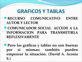 GRAFICOS Y TABLAS
RECURSO COMUNICATIVO ENTRE
AUTOR Y LECTOR
COMUNICADOR SOCIAL ACCEDE A LA
INFORMACION PARA TRANSMITIRLA
REFLEXIVAMENTE
Pero las gráficas y tablas no son buenas
por sí mismas; también pueden
empeorar la situación. (David A. Acosta
S.)
 