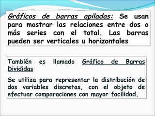 Gráficos de barras apiladas: Se usan
para mostrar las relaciones entre dos o
más series con el total. Las barras
pueden ser verticales u horizontales
También es llamado Gráfico de Barras
Divididas
Se utiliza para representar la distribución de
dos variables discretas, con el objeto de
efectuar comparaciones con mayor facilidad.
 