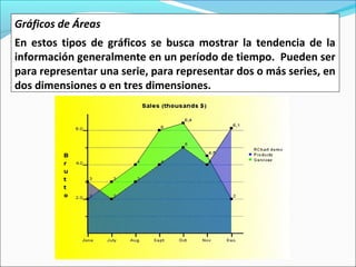 Gráficos de Áreas
En estos tipos de gráficos se busca mostrar la tendencia de la
información generalmente en un período de tiempo. Pueden ser
para representar una serie, para representar dos o más series, en
dos dimensiones o en tres dimensiones.
 