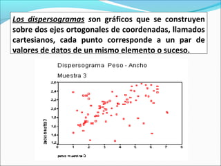 Los dispersogramas son gráficos que se construyen
sobre dos ejes ortogonales de coordenadas, llamados
cartesianos, cada punto corresponde a un par de
valores de datos de un mismo elemento o suceso.
 
