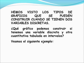 HEMOS VISTO LOS TIPOS DE
GRÁFICOS QUE SE PUEDEN
CONSTRUIR CUANDO SE TIENEN DOS
VARIABLES DISCRETAS.
¿Qué gráfico podemos construir si
tenemos una variable discreta y otra
cuantitativa tabulada en intervalos?
Veamos el siguiente ejemplo:
 
