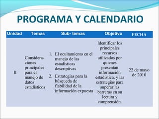 PROGRAMA Y CALENDARIO
Unidad Temas Sub- temas Objetivo FECHA
II
Considera-
ciones
principales
para el
manejo de
datos
estadísticos
1. El ocultamiento en el
manejo de las
estadísticas
descriptivas
2. Estrategias para la
búsqueda de
fiabilidad de la
información expuesta
Identificar los
principales
recursos
utilizados por
quienes
presentan
información
estadística, y las
estrategias para
superar las
barreras en su
lectura y
comprensión.
22 de mayo
de 2010
 