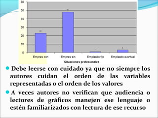 Debe leerse con cuidado ya que no siempre los
autores cuidan el orden de las variables
representadas o el orden de los valores
A veces autores no verifican que audiencia o
lectores de gráficos manejen ese lenguaje o
estén familiarizados con lectura de ese recurso
 