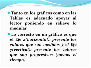 Tanto en los gráficos como en las
Tablas es adecuado apoyar al
lector poniendo en relieve lo
medular
Lo correcto en un gráfico es que
el Eje x(horizontal): presente los
valores que son medidos y el Eje
y(vertical): presente los valores
que son progresivos (menos el
tiempo).
 