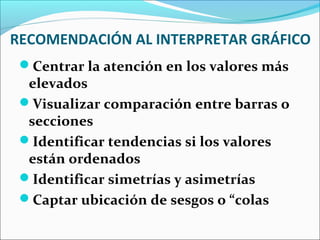 RECOMENDACIÓN AL INTERPRETAR GRÁFICO
Centrar la atención en los valores más
elevados
Visualizar comparación entre barras o
secciones
Identificar tendencias si los valores
están ordenados
Identificar simetrías y asimetrías
Captar ubicación de sesgos o “colas
 