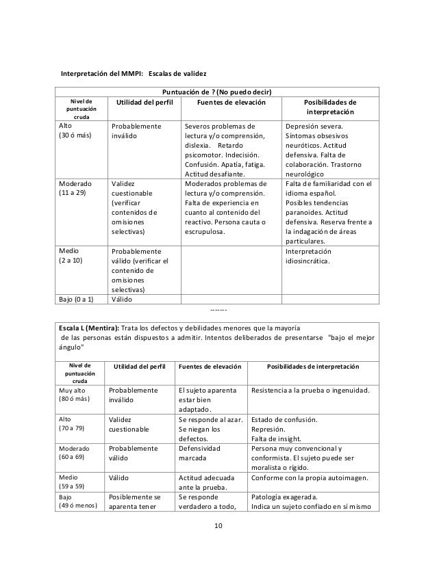 Konsep Jawaban Tes Mmpi 2 Pdf, Viral!