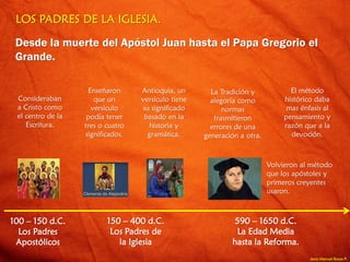 Jesús Manuel Reyes P.
LOS PADRES DE LA IGLESIA.
100 – 150 d.C.
Los Padres
Apostólicos
Consideraban
a Cristo como
el centro de la
Escritura.
Desde la muerte del Apóstol Juan hasta el Papa Gregorio el
Grande.
150 – 400 d.C.
Los Padres de
la Iglesia
Enseñaron
que un
versículo
podía tener
tres o cuatro
significados.
Antioquia, un
versículo tiene
su significado
basado en la
historia y
gramática.
590 – 1650 d.C.
La Edad Media
hasta la Reforma.
La Tradición y
alegoría como
normas
trasmitieron
errores de una
generación a otra.
El método
histórico daba
mas énfasis al
pensamiento y
razón que a la
devoción.
Volvieron al método
que los apóstoles y
primeros creyentes
usaron.
 