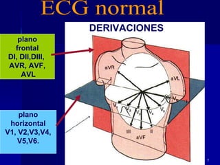 7
plano
frontal
DI, DII,DIII,
AVR, AVF,
AVL
plano
horizontal
V1, V2,V3,V4,
V5,V6.
DERIVACIONES
 