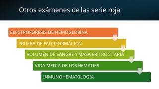 Otros exámenes de las serie roja
ELECTROFORESIS DE HEMOGLOBINA
PRUEBA DE FALCIFORMACION
VOLUMEN DE SANGRE Y MASA ERITROCITARIA
VIDA MEDIA DE LOS HEMATIES
INMUNOHEMATOLOGIA
 