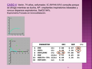 CASO 4: Varón, 74 años, exfumador, IC (NYHA II/IV) consulta porque
se ahoga mientras se ducha, AP: crepitantes inspiratorios bibasales y
roncus dispersos espiratorios, SatO2 94%.
Espirometría Forzada sin broncodilatación.

34

 
