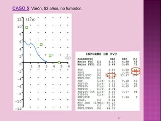 CASO 5: Varón, 52 años, no fumador.

37

 