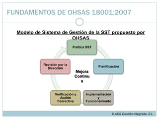 OBJETO Y CAMPO DE APLICACIÓNOHSAS 18001:2007 puede ser aplicable a cualquier organización cuya intención sea: