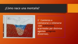 ¿Cómo nace una montaña?
2° Comienza a
colmatarse o rellenarse
con sedimentos
acarreados por distintos
agentes exógenos
(Externos).