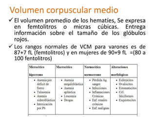 Volumen corpuscular medio 
 El volumen promedio de los hematíes, Se expresa 
en femtolitros o micras cúbicas. Entrega 
información sobre el tamaño de los glóbulos 
rojos. 
 Los rangos normales de VCM para varones es de 
87+7 fL (femtolitros) y en mujeres de 90+9 fL =(80 a 
100 fentolitros) 
 