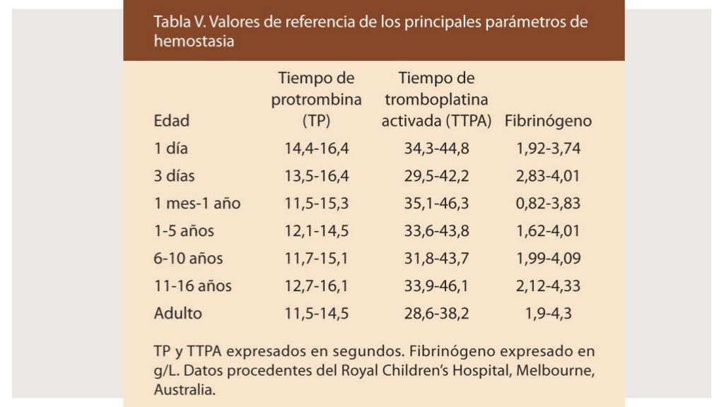 Interpretación del hemograma pediátrico